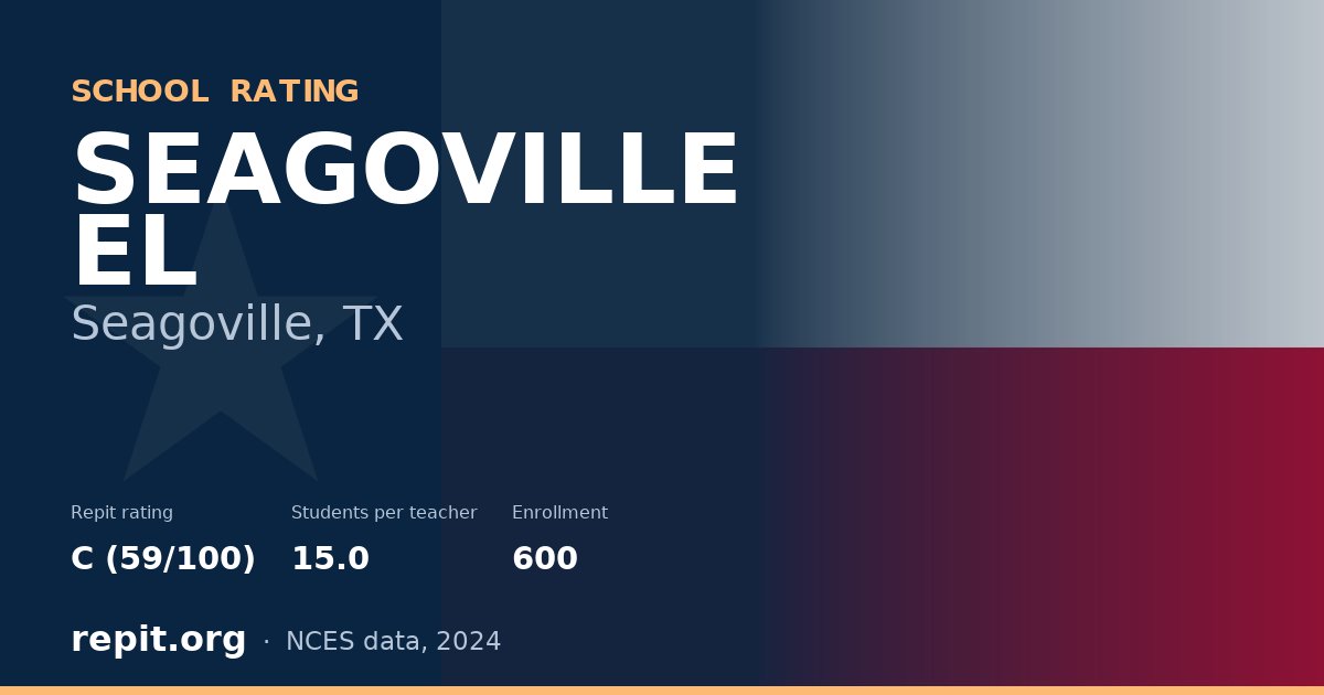 SEAGOVILLE EL, Seagoville, TX — Repit school rating C (59/100)