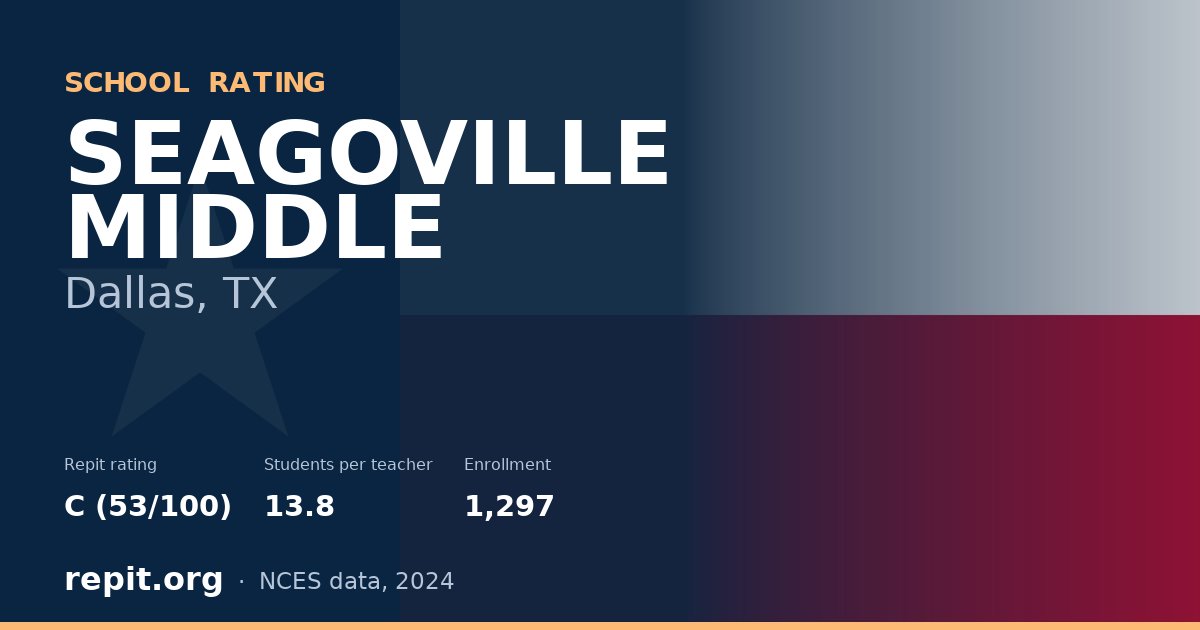SEAGOVILLE MIDDLE, Dallas, TX — Repit school rating C (53/100)