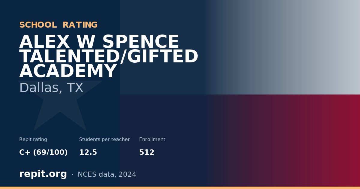 ALEX W SPENCE TALENTED/GIFTED ACADEMY, Dallas, TX — Repit school rating C+ (69/100)