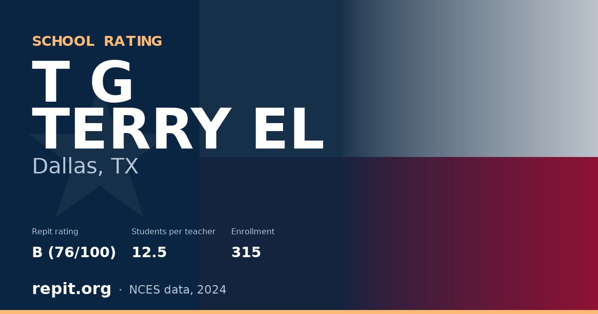 T G TERRY EL, Dallas, TX — Repit school rating B (76/100)