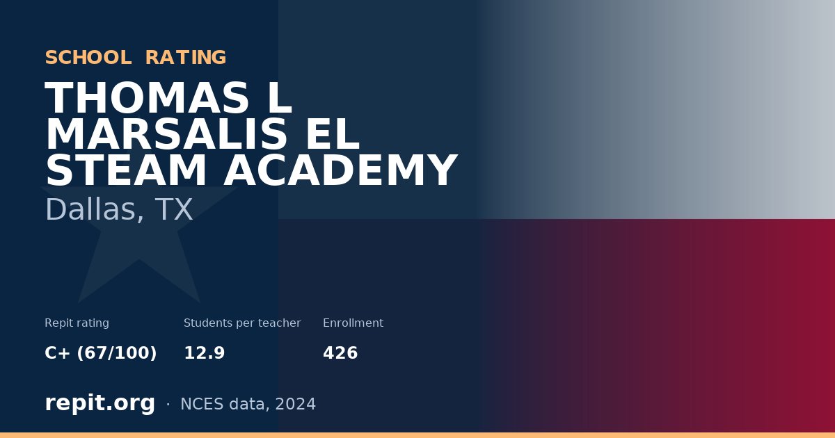 THOMAS L MARSALIS EL STEAM ACADEMY, Dallas, TX — Repit school rating C+ (67/100)