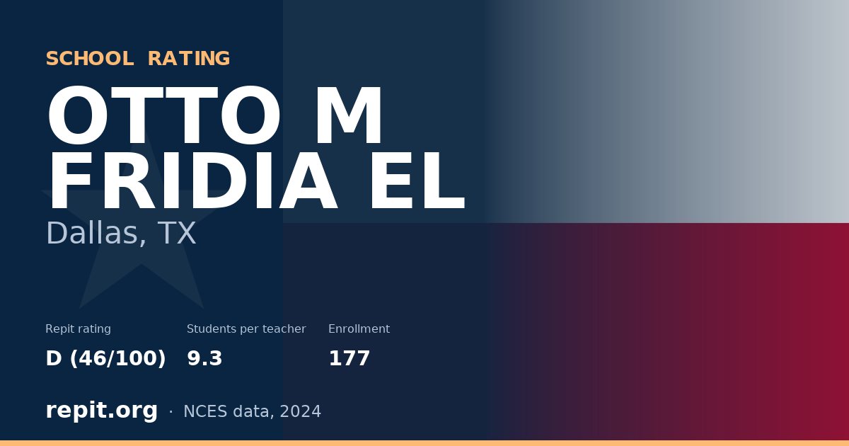 OTTO M FRIDIA EL, Dallas, TX — Repit school rating D (46/100)