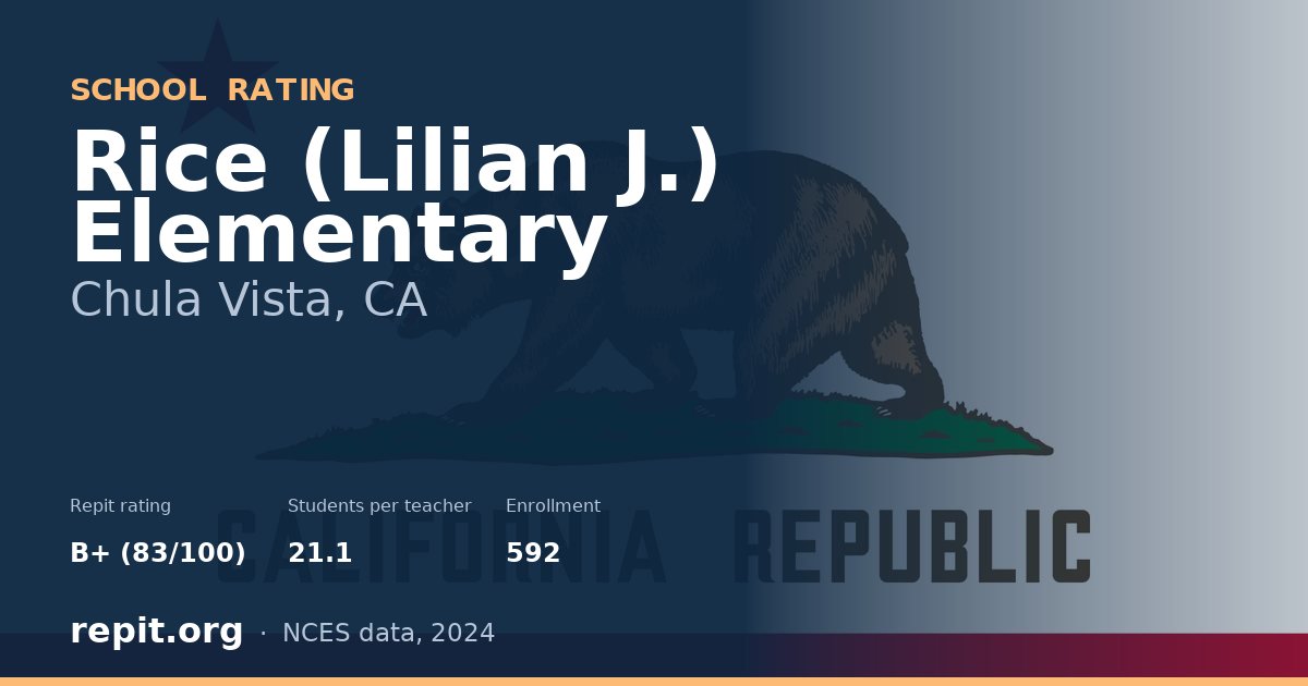 Rice (Lilian J.) Elementary, Chula Vista, CA — Repit school rating B+ (83/100)