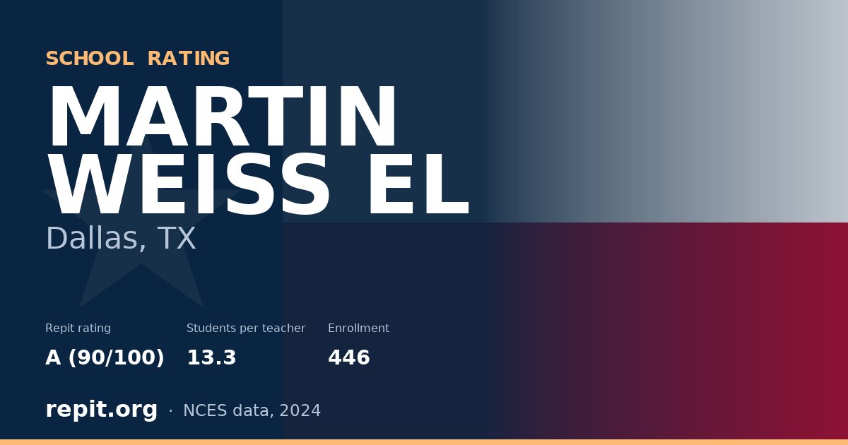 MARTIN WEISS EL, Dallas, TX — Repit school rating A (90/100)