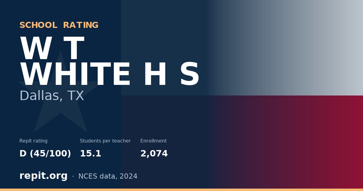 W T WHITE H S, Dallas, TX — Repit school rating D (45/100)