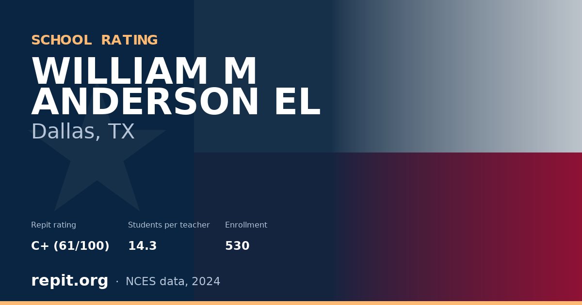WILLIAM M ANDERSON EL, Dallas, TX — Repit school rating C+ (61/100)
