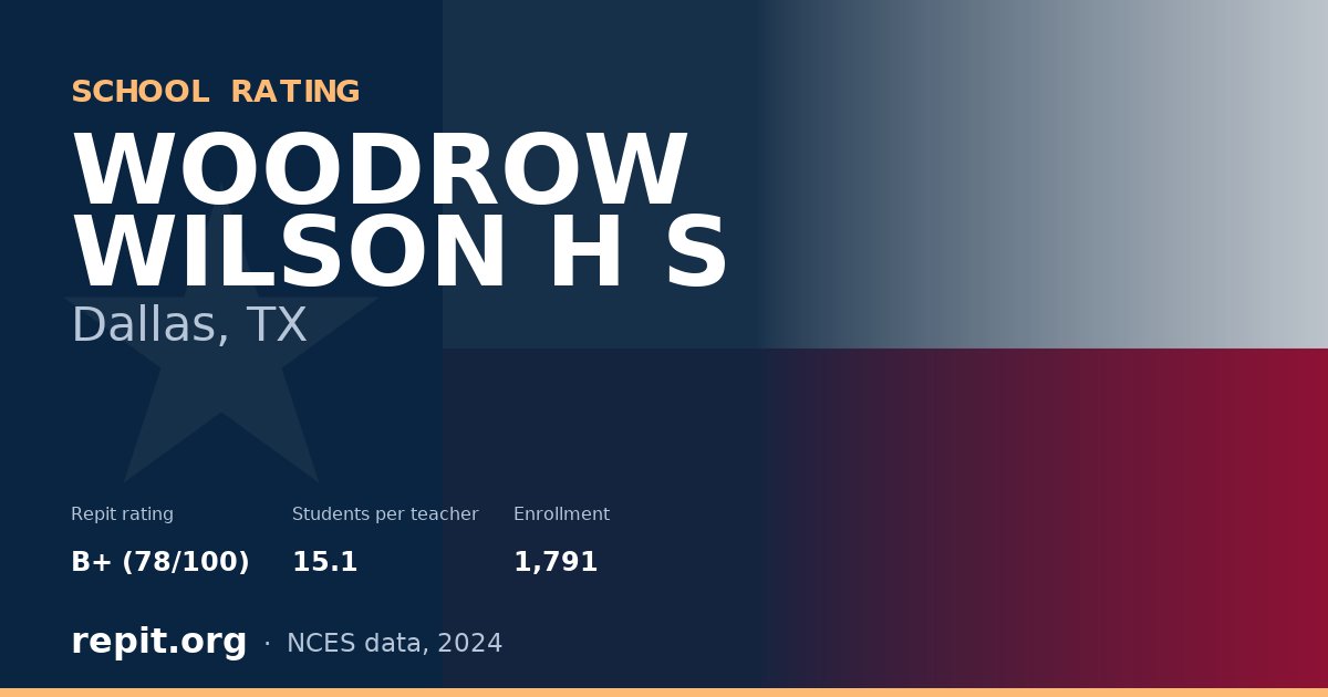 WOODROW WILSON H S, Dallas, TX — Repit school rating B+ (78/100)