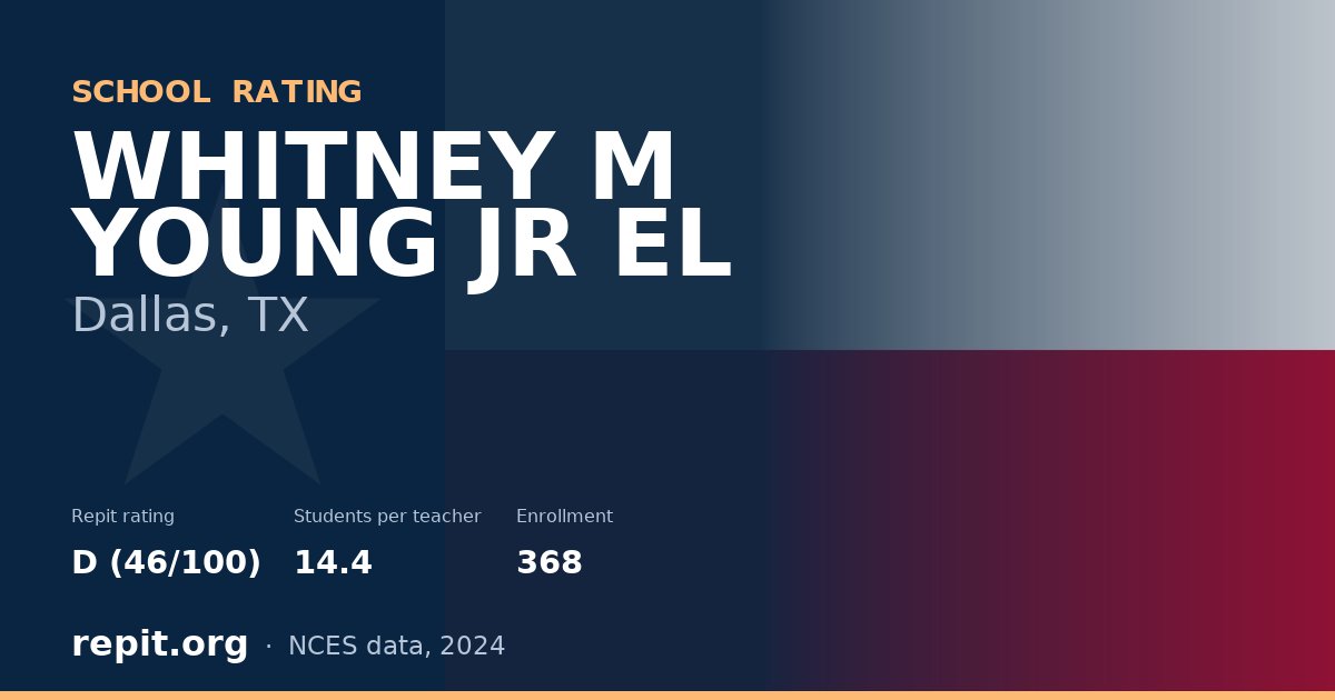 WHITNEY M YOUNG JR EL, Dallas, TX — Repit school rating D (46/100)