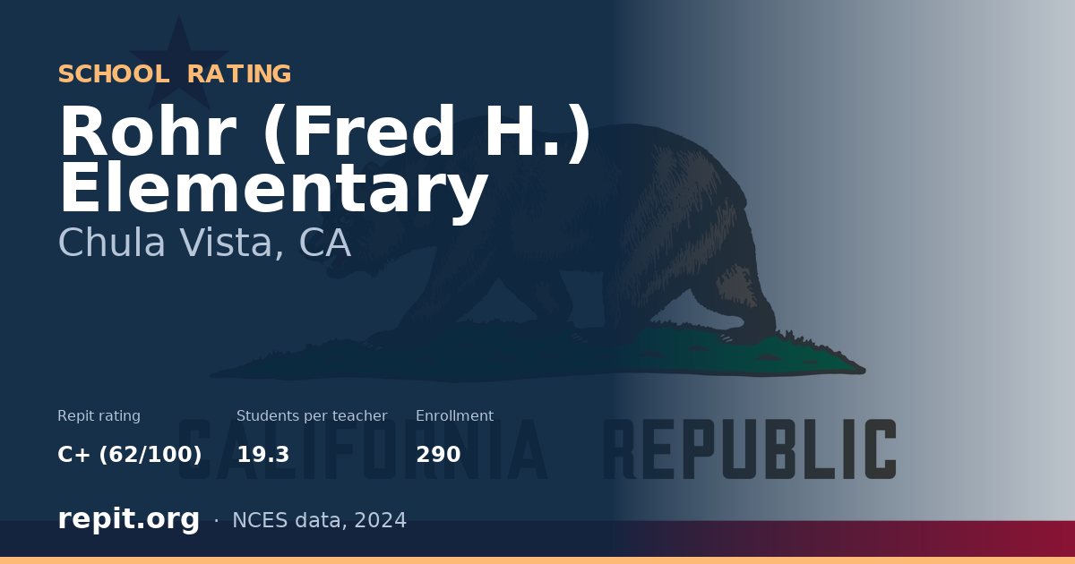 Rohr (Fred H.) Elementary, Chula Vista, CA — Repit school rating C+ (62/100)