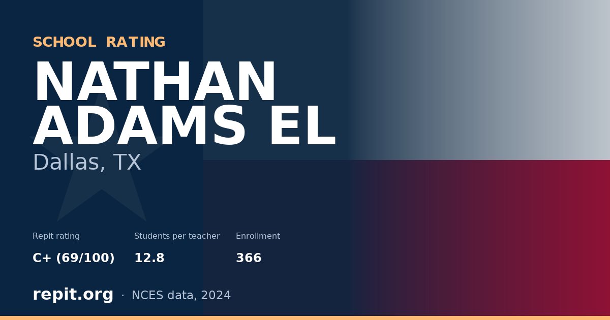 NATHAN ADAMS EL, Dallas, TX — Repit school rating C+ (69/100)