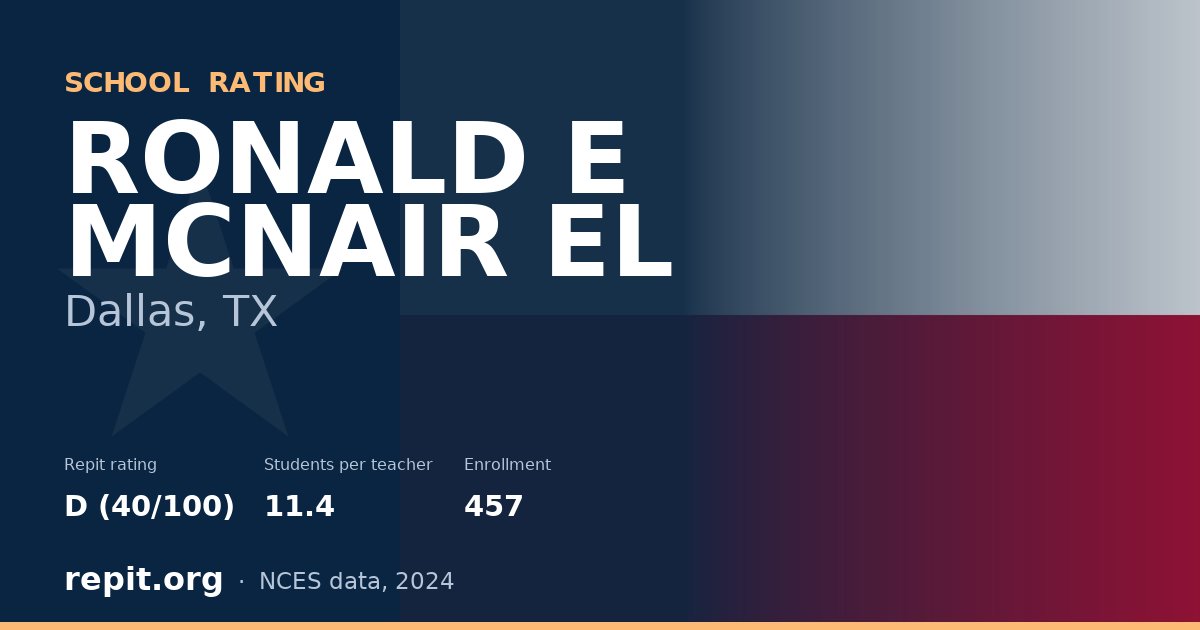 RONALD E MCNAIR EL, Dallas, TX — Repit school rating D (40/100)