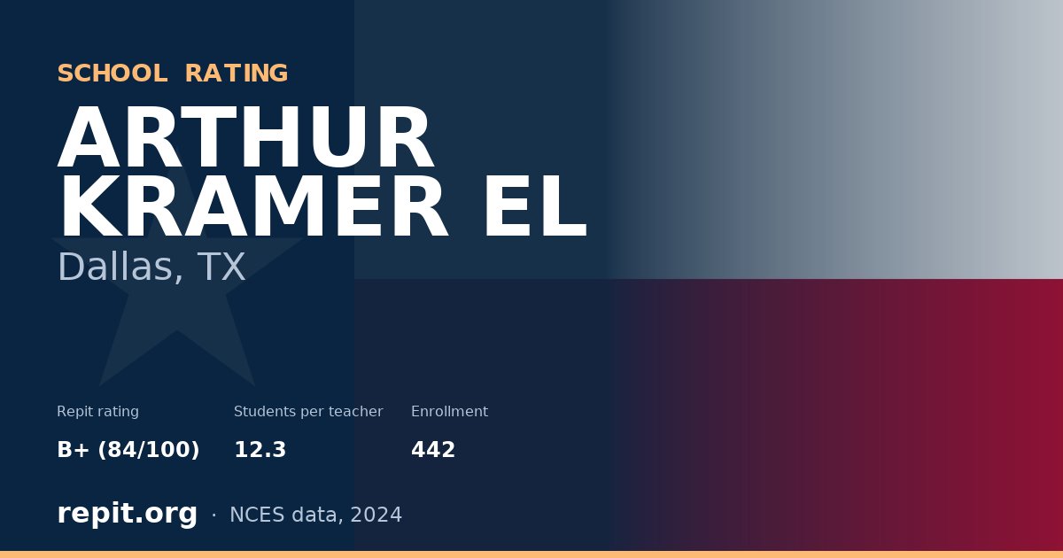 ARTHUR KRAMER EL, Dallas, TX — Repit school rating B+ (84/100)
