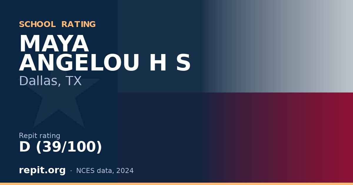 MAYA ANGELOU H S, Dallas, TX — Repit school rating D (39/100)