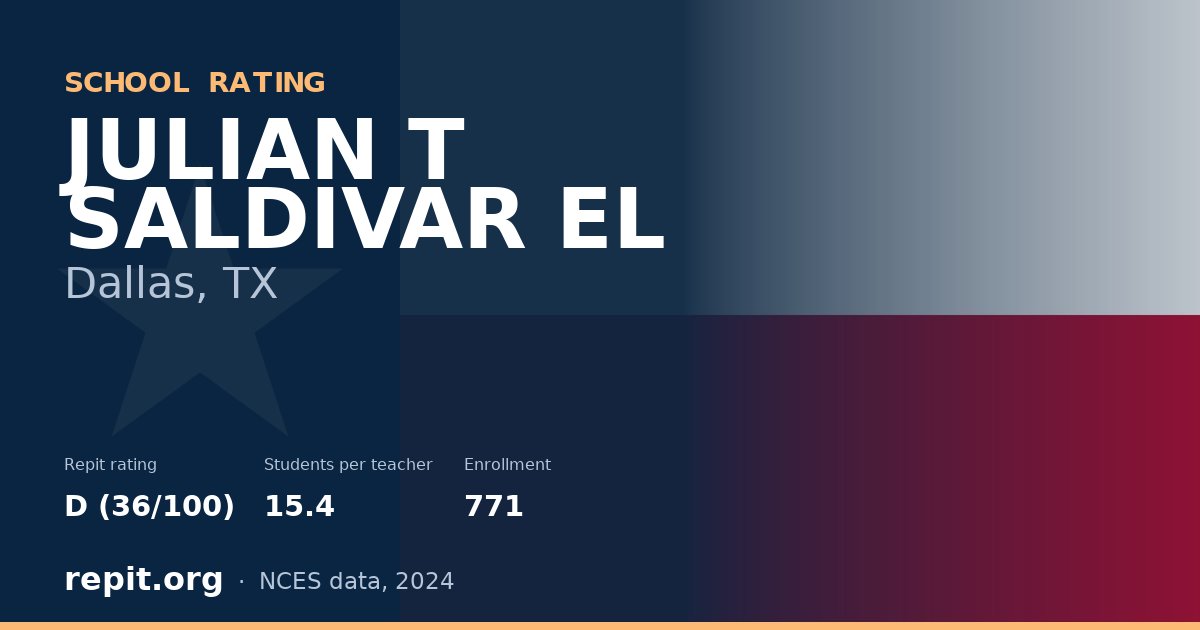 JULIAN T SALDIVAR EL, Dallas, TX — Repit school rating D (36/100)