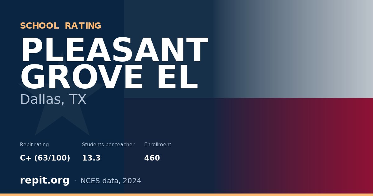 PLEASANT GROVE EL, Dallas, TX — Repit school rating C+ (63/100)