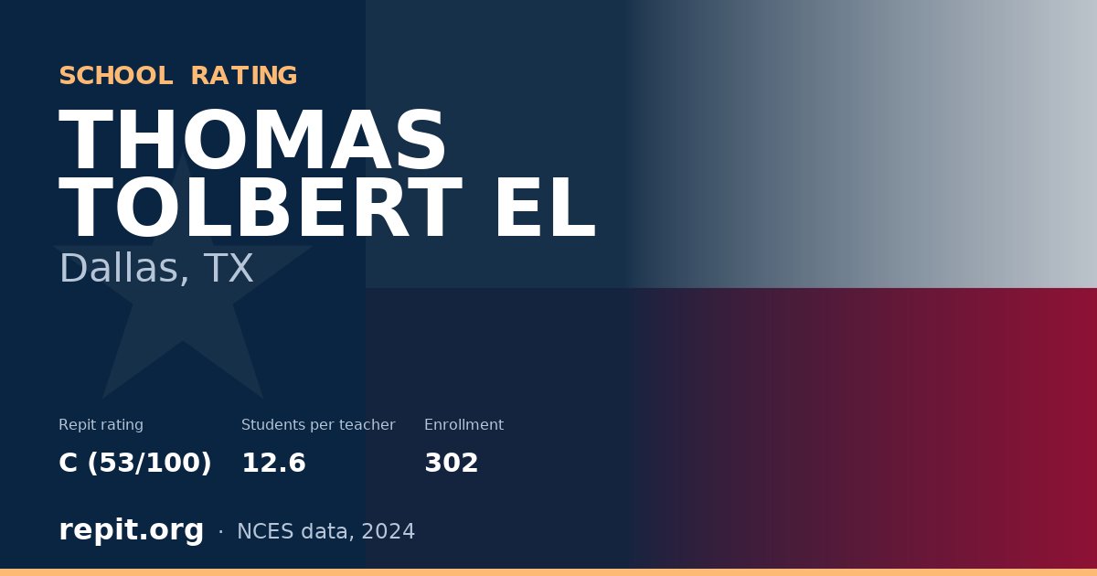 THOMAS TOLBERT EL, Dallas, TX — Repit school rating C (53/100)