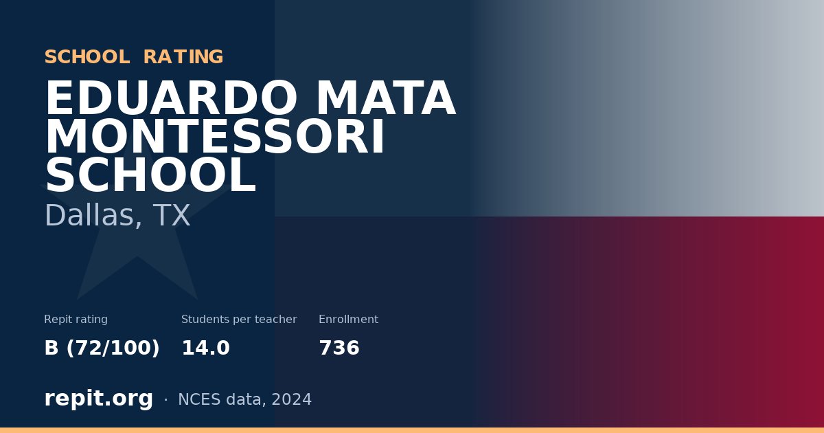 EDUARDO MATA MONTESSORI SCHOOL, Dallas, TX — Repit school rating B (72/100)