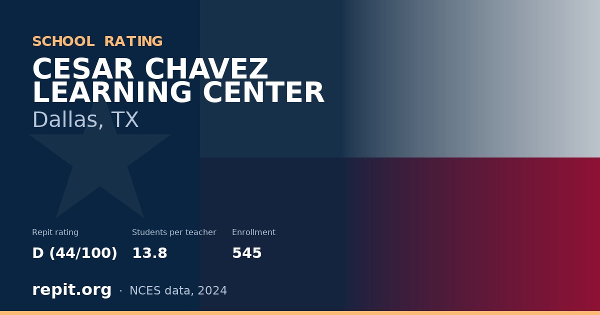 CESAR CHAVEZ LEARNING CENTER, Dallas, TX — Repit school rating D (44/100)