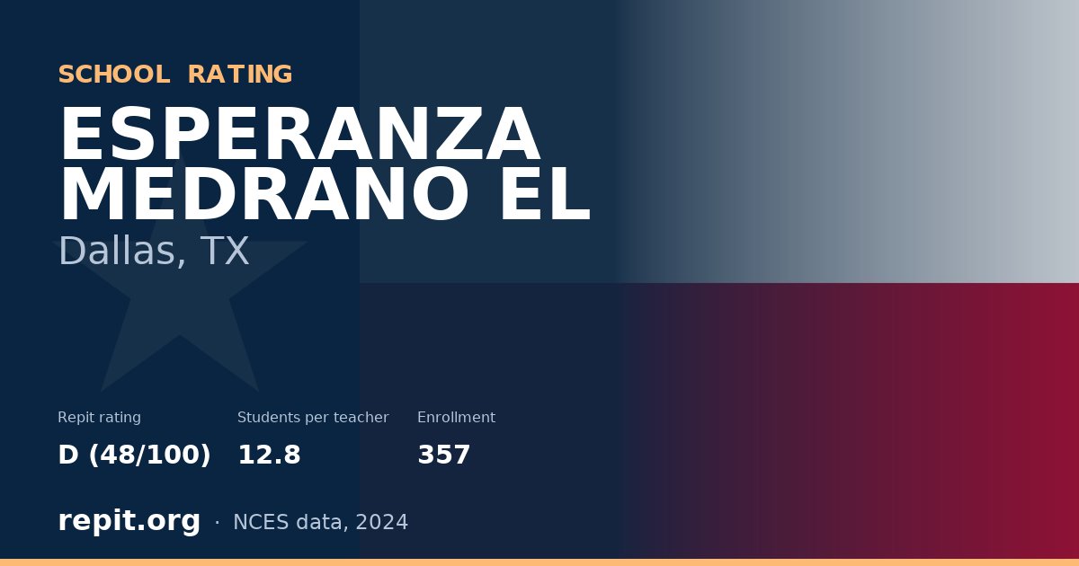 ESPERANZA MEDRANO EL, Dallas, TX — Repit school rating D (48/100)