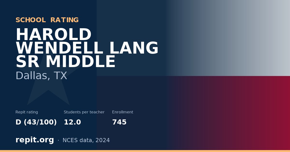 HAROLD WENDELL LANG SR MIDDLE, Dallas, TX — Repit school rating D (43/100)