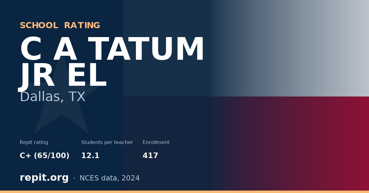 C A TATUM JR EL, Dallas, TX — Repit school rating C+ (65/100)