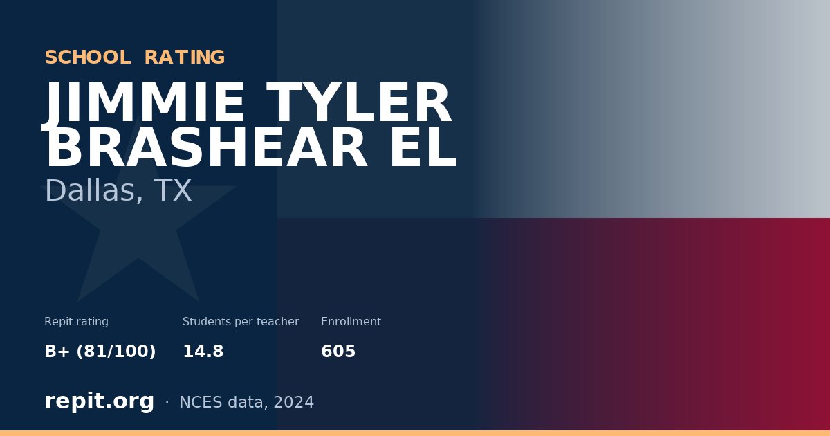 JIMMIE TYLER BRASHEAR EL, Dallas, TX — Repit school rating B+ (81/100)