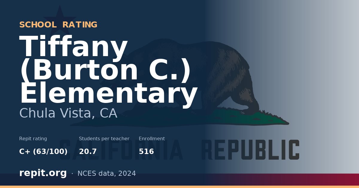 Tiffany (Burton C.) Elementary, Chula Vista, CA — Repit school rating C+ (63/100)
