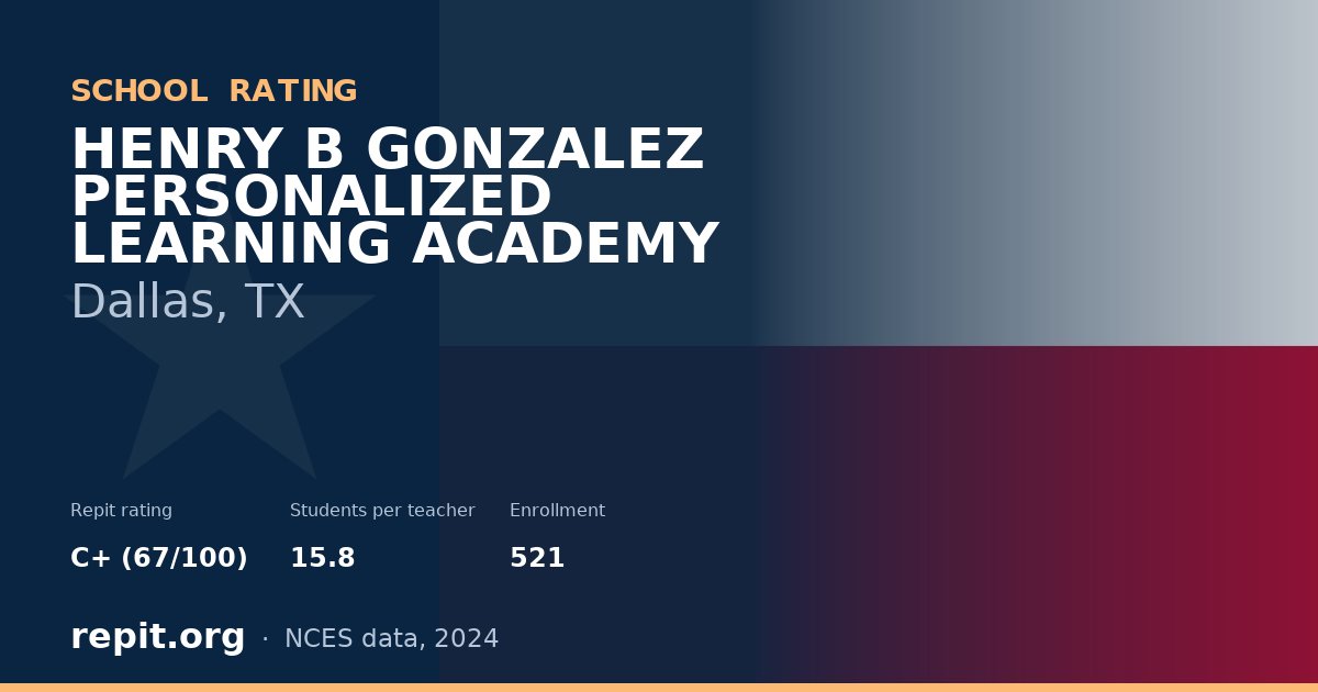 HENRY B GONZALEZ PERSONALIZED LEARNING ACADEMY, Dallas, TX — Repit school rating C+ (67/100)
