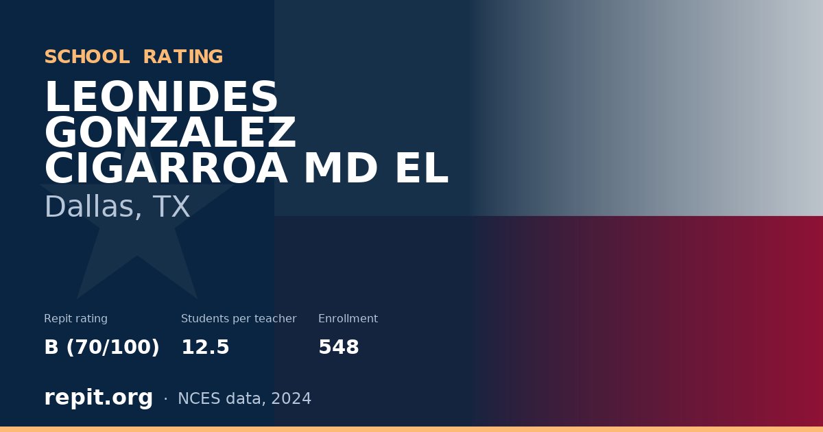 LEONIDES GONZALEZ CIGARROA MD EL, Dallas, TX — Repit school rating B (70/100)