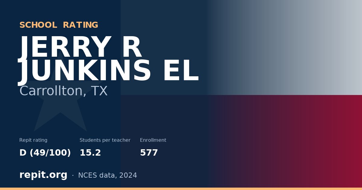 JERRY R JUNKINS EL, Carrollton, TX — Repit school rating D (49/100)