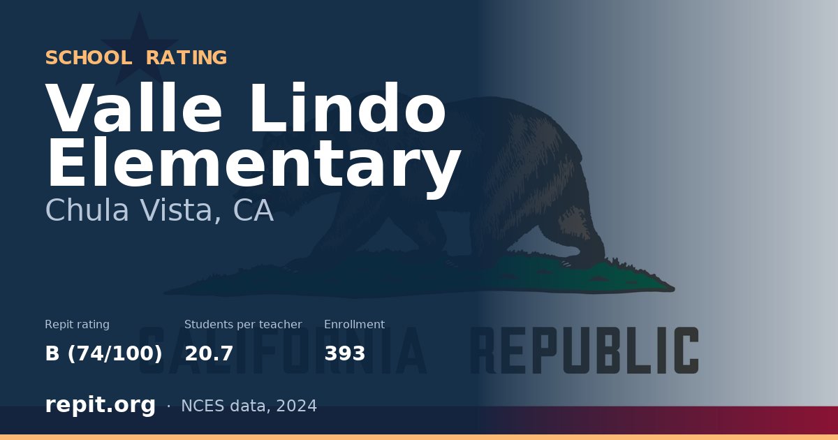 Valle Lindo Elementary, Chula Vista, CA — Repit school rating B (74/100)