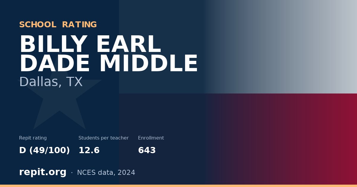 BILLY EARL DADE MIDDLE, Dallas, TX — Repit school rating D (49/100)