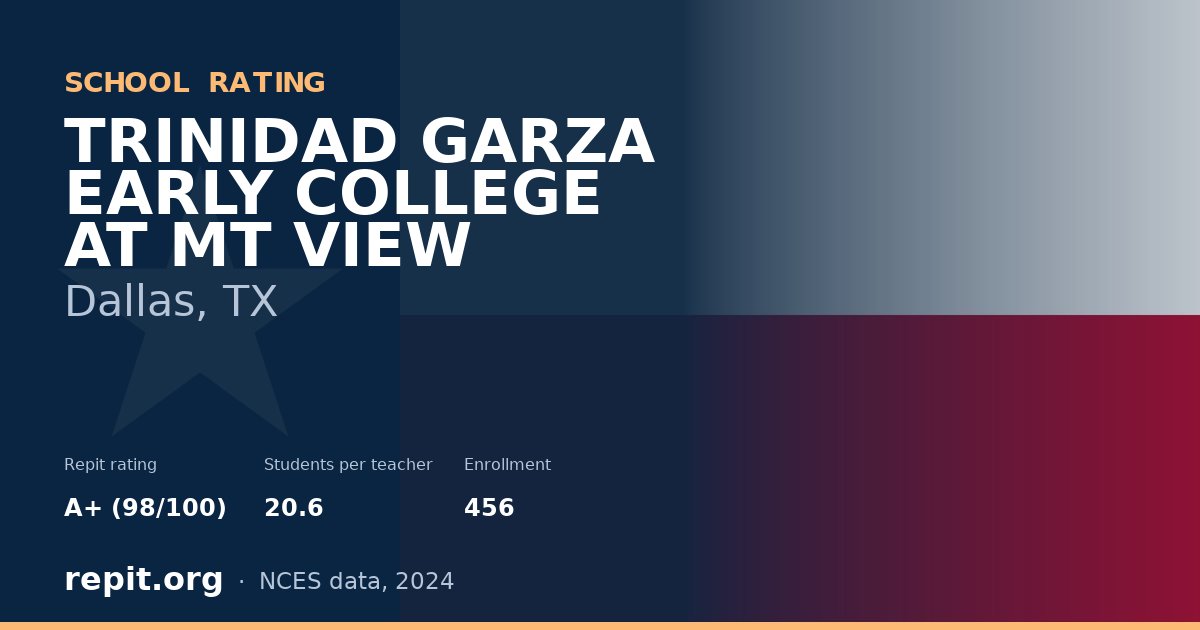 TRINIDAD GARZA EARLY COLLEGE AT MT VIEW, Dallas, TX — Repit school rating A+ (98/100)