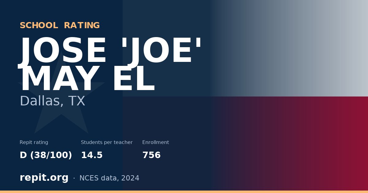 JOSE 'JOE' MAY EL, Dallas, TX — Repit school rating D (38/100)
