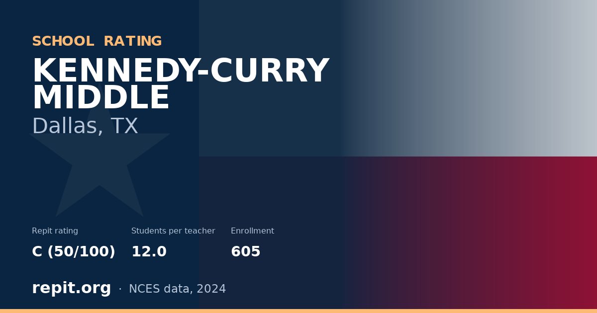 KENNEDY-CURRY MIDDLE, Dallas, TX — Repit school rating C (50/100)