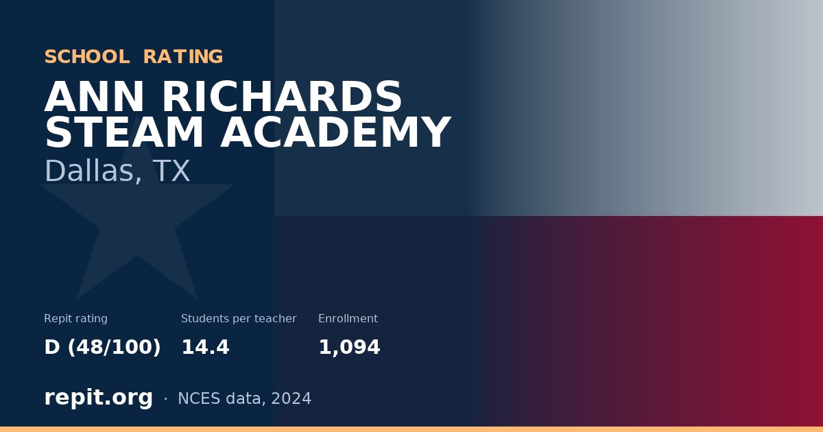 ANN RICHARDS STEAM ACADEMY, Dallas, TX — Repit school rating D (48/100)