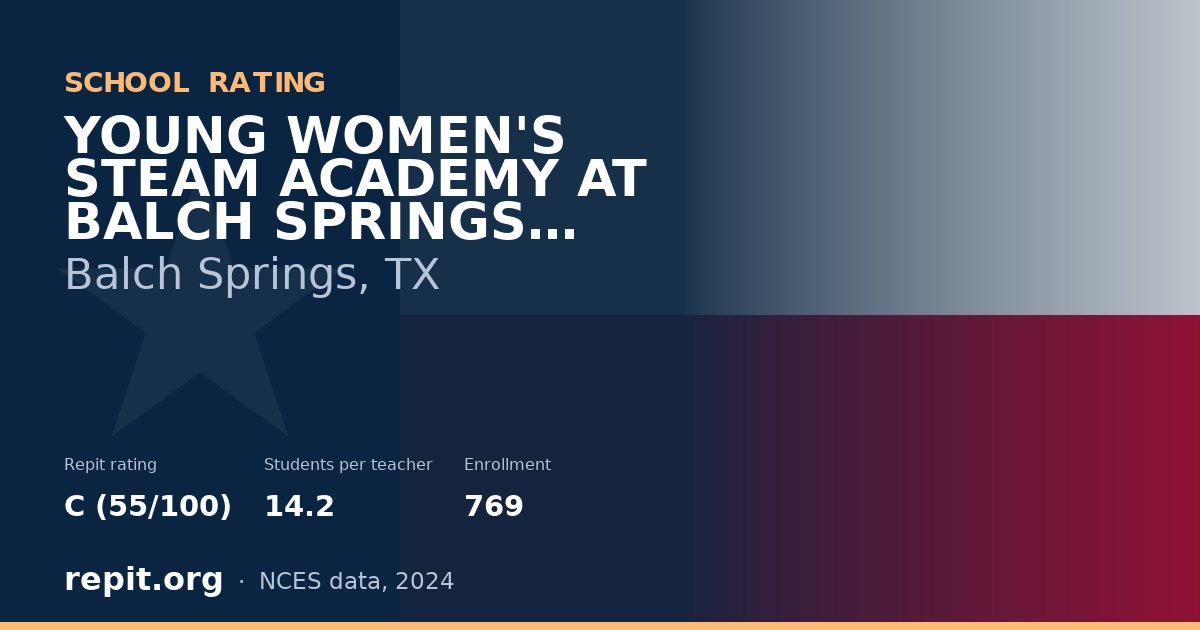 YOUNG WOMEN'S STEAM ACADEMY AT BALCH SPRINGS MIDDL, Balch Springs, TX — Repit school rating C (55/100)