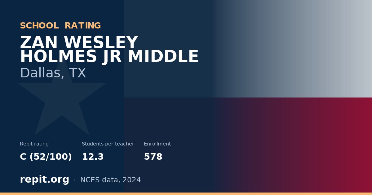 ZAN WESLEY HOLMES JR MIDDLE, Dallas, TX — Repit school rating C (52/100)