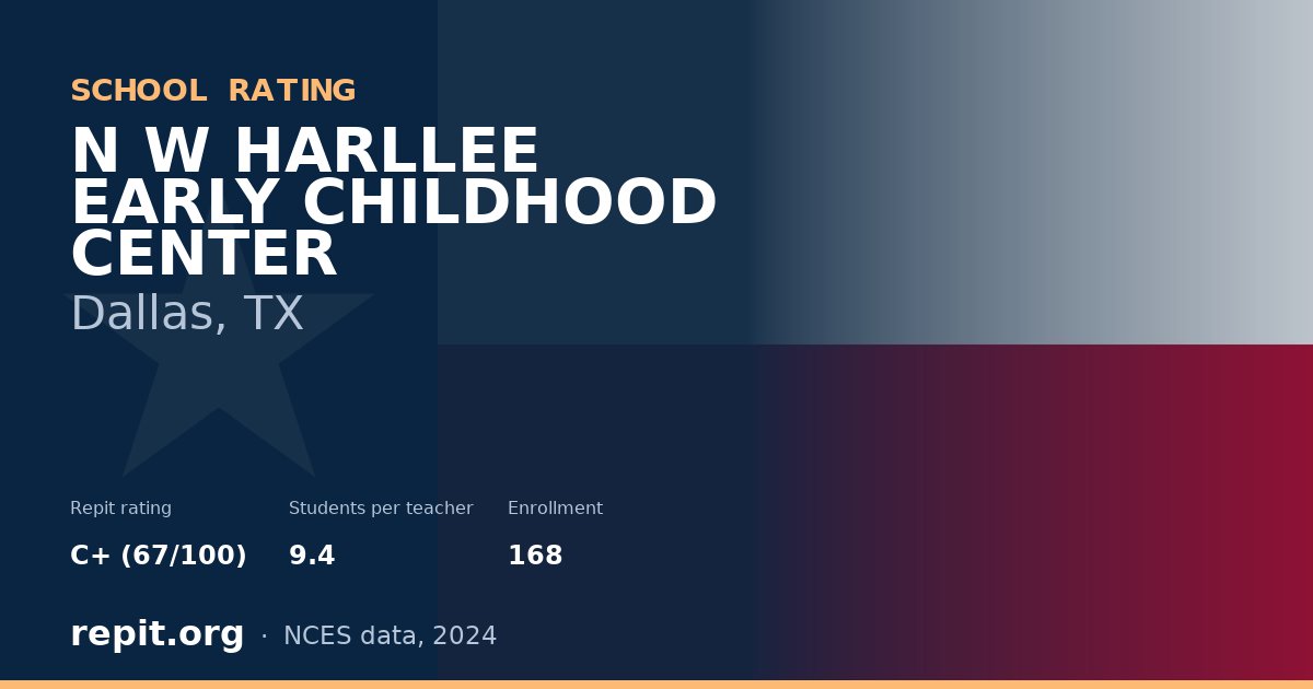 N W HARLLEE EARLY CHILDHOOD CENTER, Dallas, TX — Repit school rating C+ (67/100)