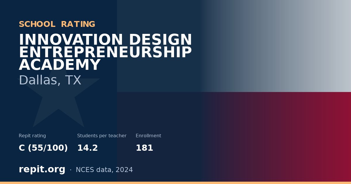 INNOVATION DESIGN ENTREPRENEURSHIP ACADEMY, Dallas, TX — Repit school rating C (55/100)