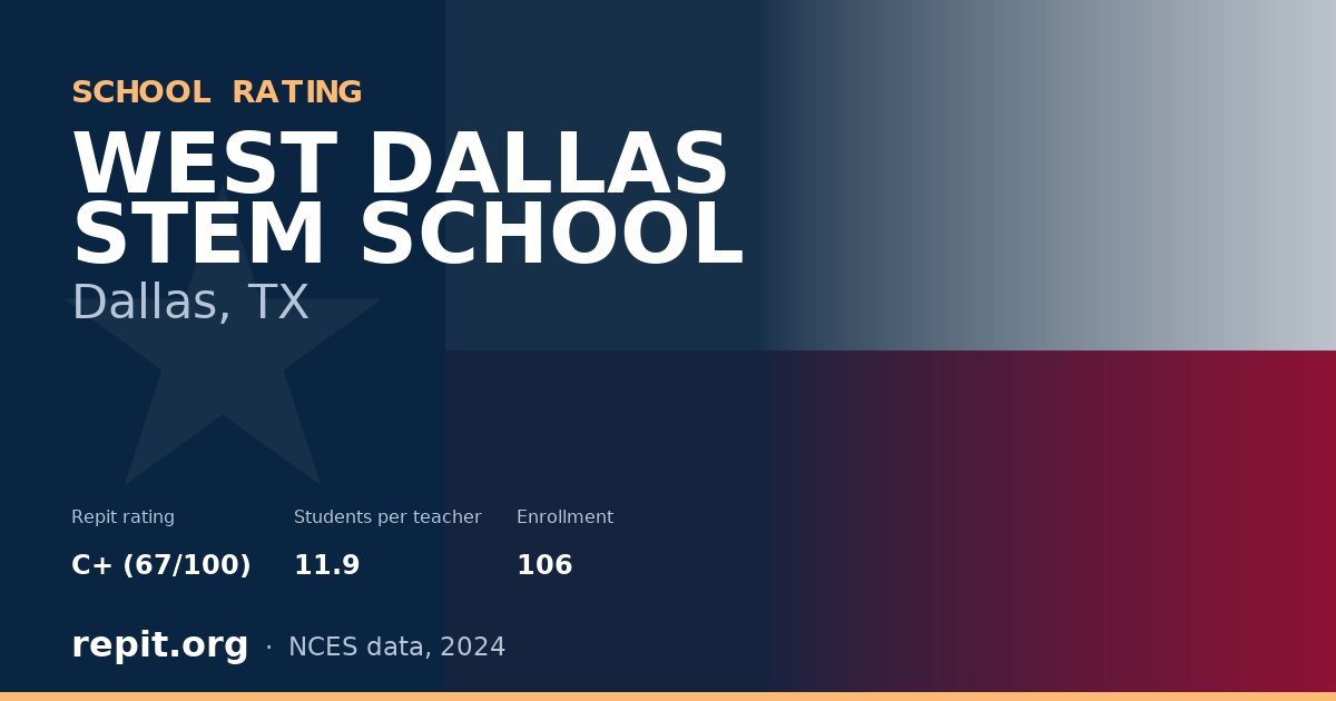 WEST DALLAS STEM SCHOOL, Dallas, TX — Repit school rating C+ (67/100)