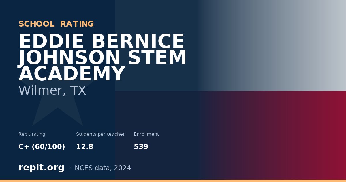 EDDIE BERNICE JOHNSON STEM ACADEMY, Wilmer, TX — Repit school rating C+ (60/100)