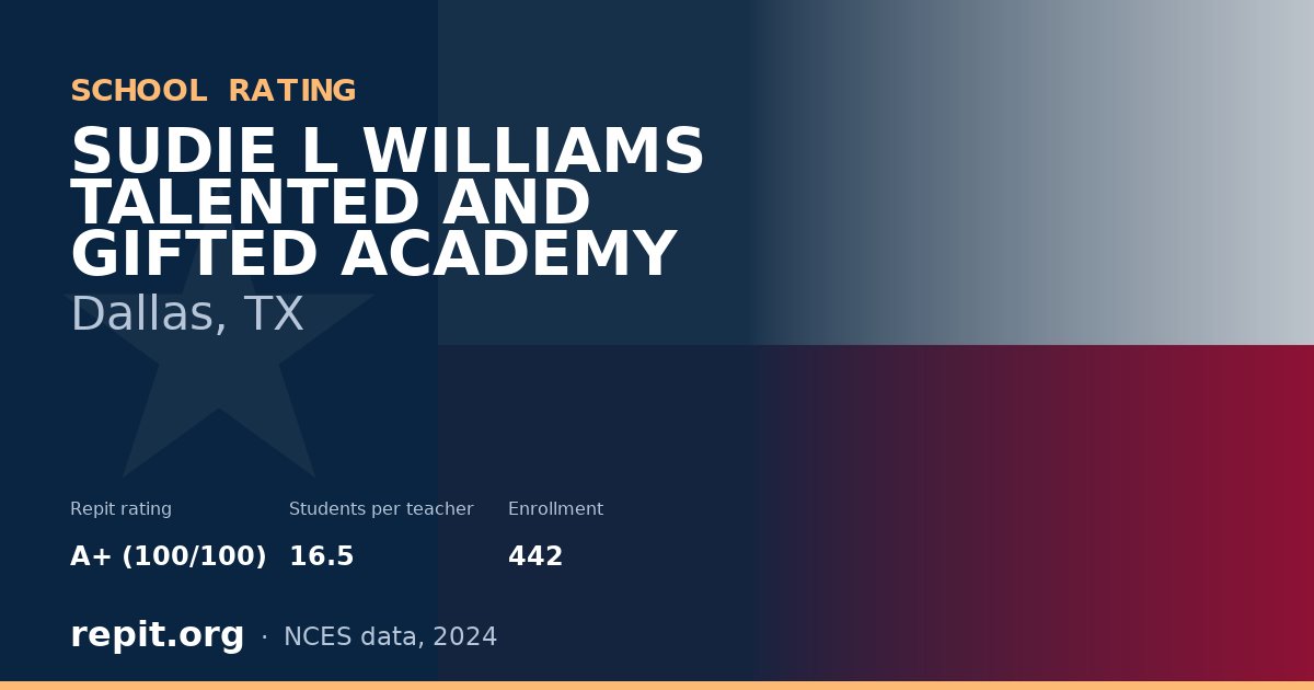SUDIE L WILLIAMS TALENTED AND GIFTED ACADEMY, Dallas, TX — Repit school rating A+ (100/100)