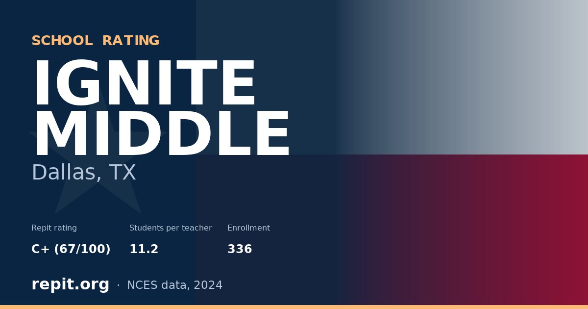 IGNITE MIDDLE, Dallas, TX — Repit school rating C+ (67/100)