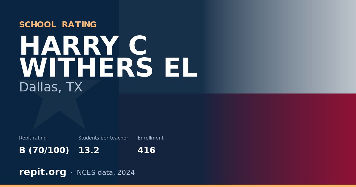 HARRY C WITHERS EL, Dallas, TX — Repit school rating B (70/100)