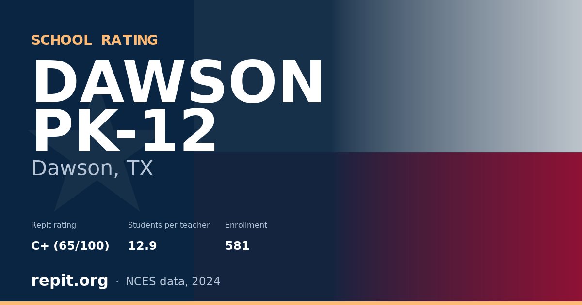 DAWSON PK-12, Dawson, TX — Repit school rating C+ (65/100)
