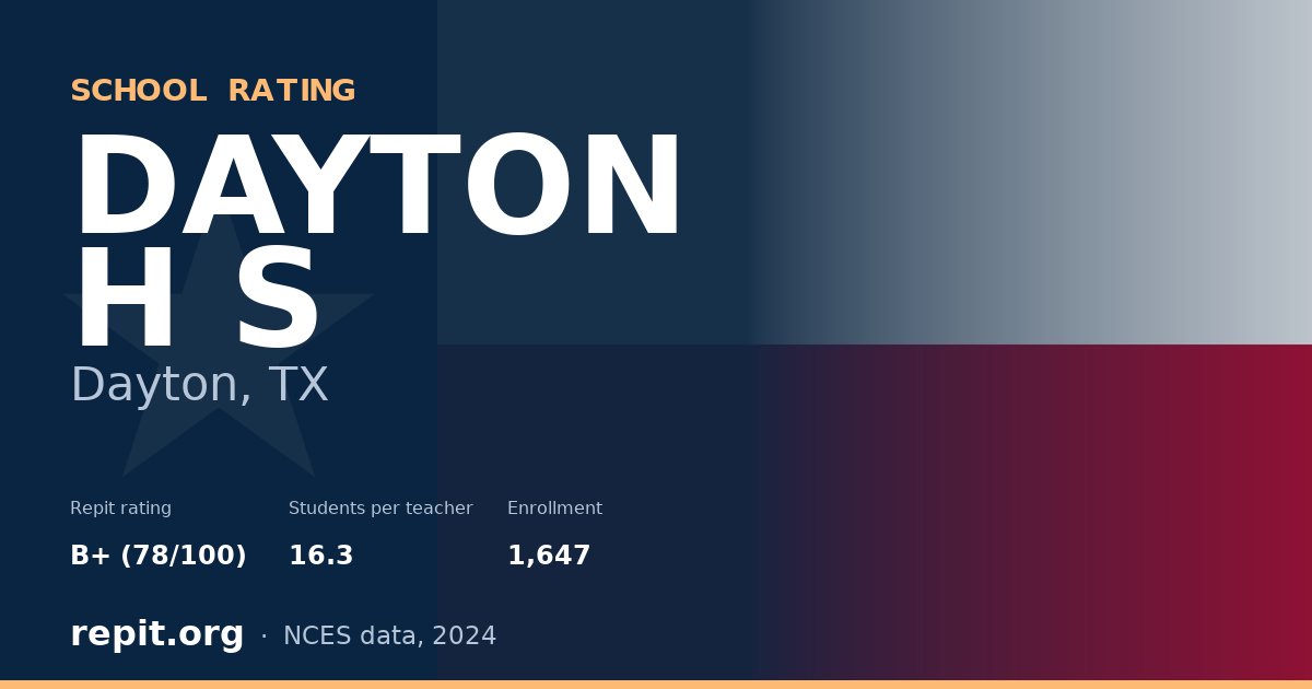 DAYTON H S, Dayton, TX — Repit school rating B+ (78/100)