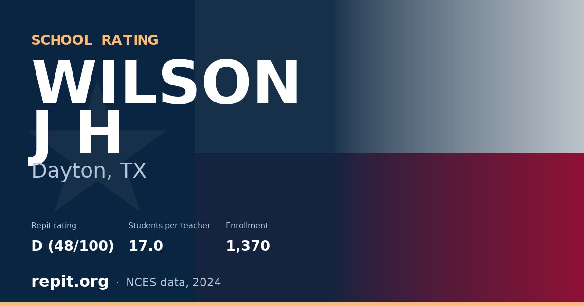 WILSON J H, Dayton, TX — Repit school rating D (48/100)
