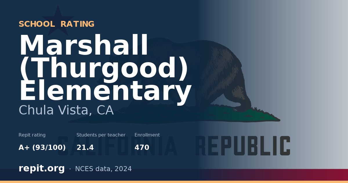 Marshall (Thurgood) Elementary, Chula Vista, CA — Repit school rating A+ (93/100)