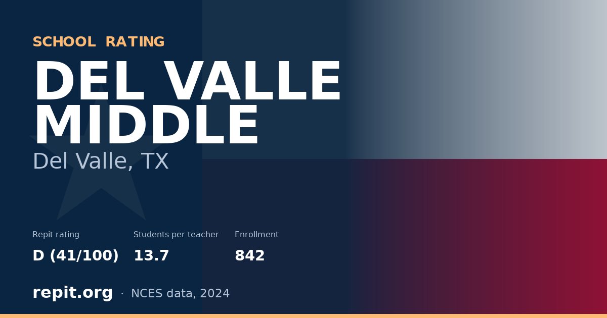 DEL VALLE MIDDLE, Del Valle, TX — Repit school rating D (41/100)